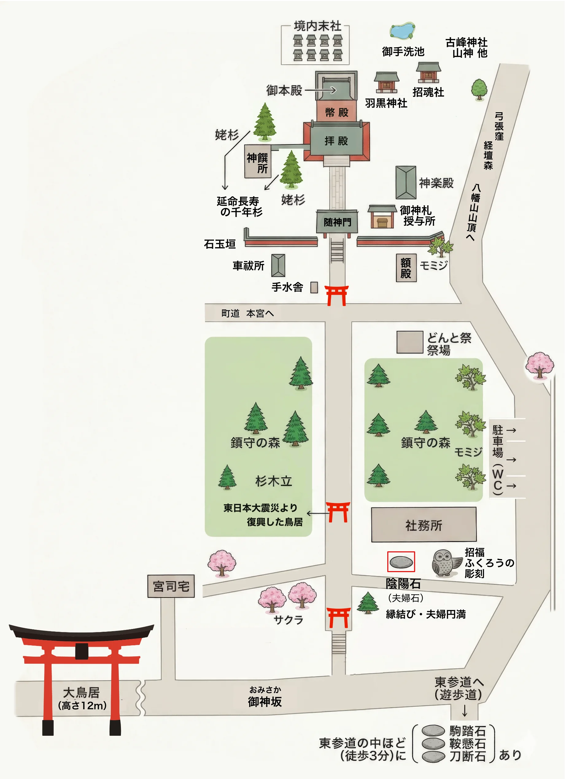 上沼八幡神社境内マップ